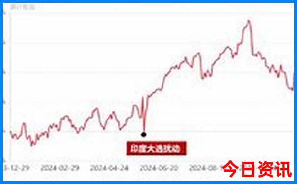 四天三夜游旅游最佳景点推荐